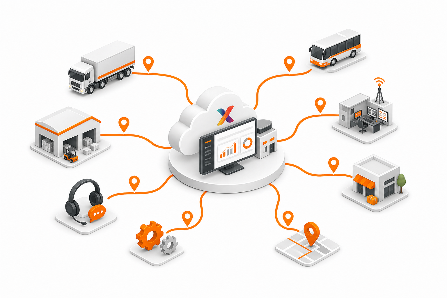 FleetX Cloud Fleet in Digital Landscape